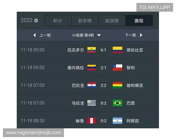世界杯预选赛积分榜最新排名全解析助你掌握球队最新动态