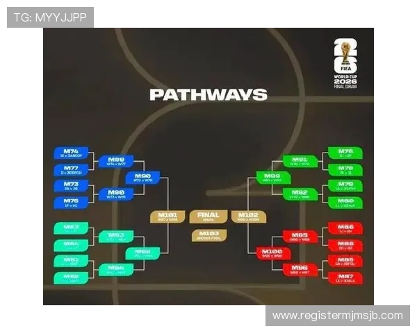 全面解析2026年世界杯分组规则图片内容及其对比赛格局的影响分析