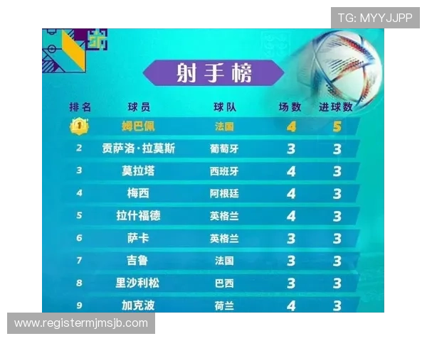 分析世界杯历史个人进球榜的趋势，预测未来可能的射手榜新变化