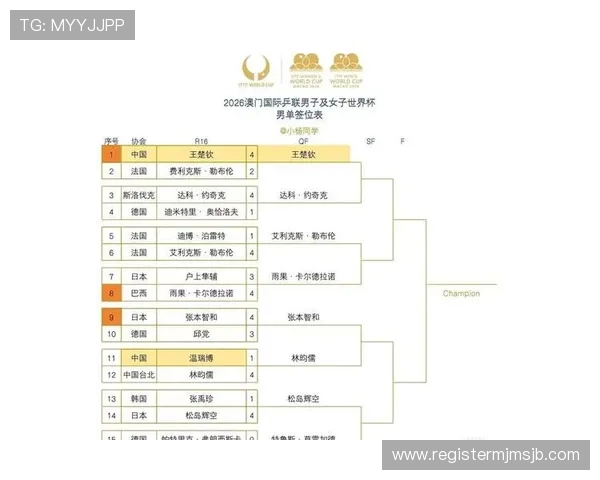 全面解读2026年世界杯淘汰赛对阵规则中的晋级规则与比赛时间安排